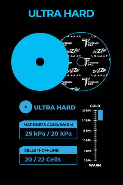 Zvizzer Thermo Allrounder Pad Blue - Ultra Hard Cutting Pad