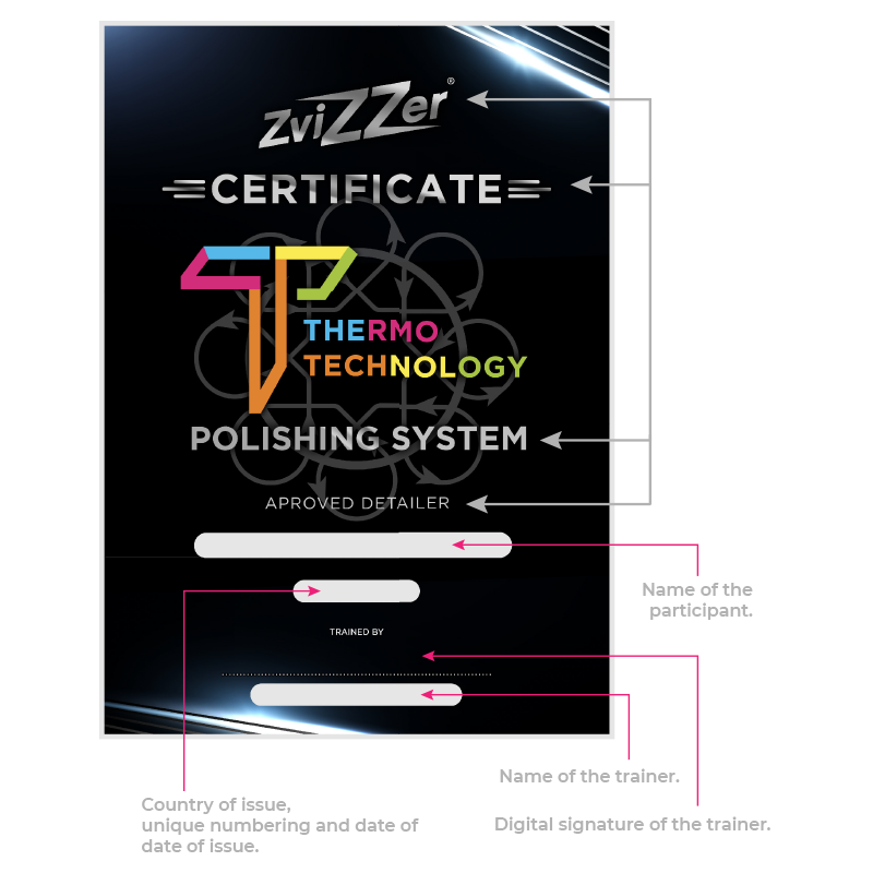 Zvizzer Detailing Training - Two Day Course - Image 2